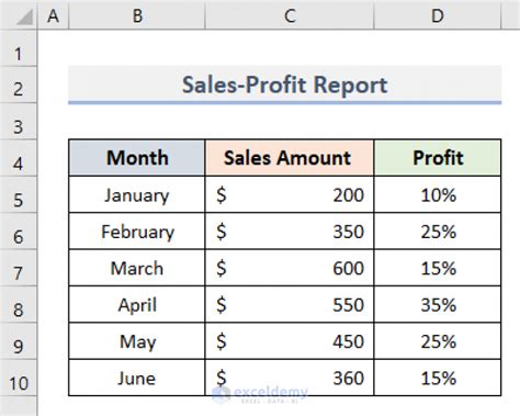 How To Create A Combination Chart In Excel 4 Effective Examples