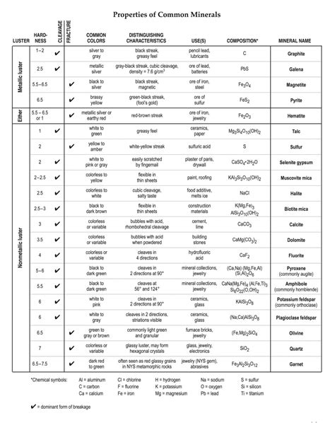 Regents Earth Science Resources Rocks And Minerals