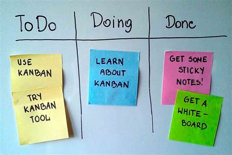 ¿qué Es La Metodología Kanban Y Cómo Implementarla