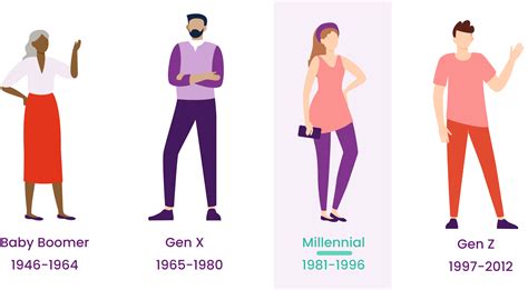 Hiring Millennials 101 Tips For Engaging The Connected Generation