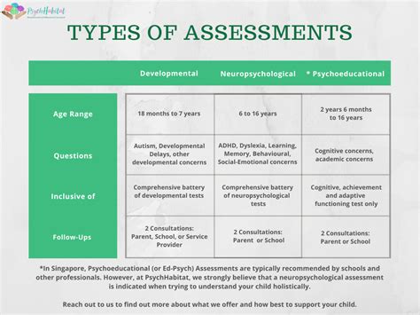 What Are The Different Types Of Psychological Assessments Healthy Minded Journey To Mental