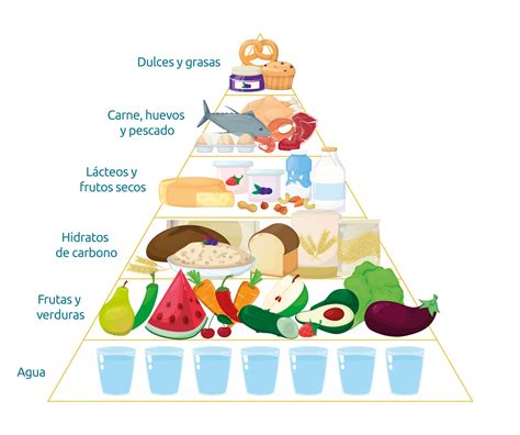 Piramide Alimenticia Pir Mide De Los Alimentos Alimenticio Piramide