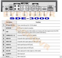It includes 60' of cat5 cabling, which carries both video signal and power, making it easy. Samsung Seb 1005r Wiring Diagram