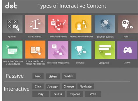 8 Ways to Generate Leads Using Interactive Content