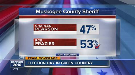 Muskogee County Sheriff Changes Youtube