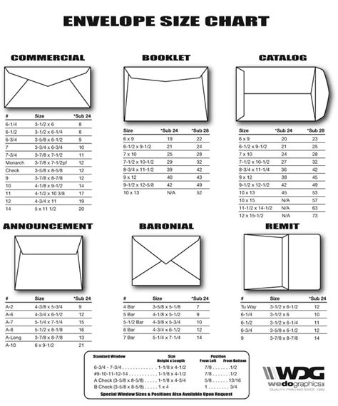 Related Image Envelope Size Chart Envelope Maker Envelope Punch Board