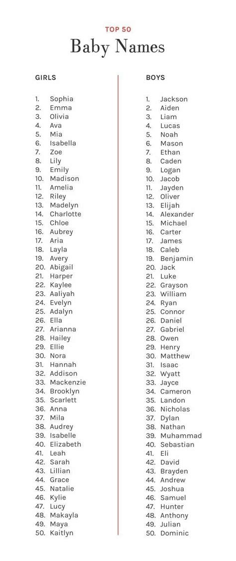Cute Baby Names Pretty Names Baby Boys Names List Of Baby Names