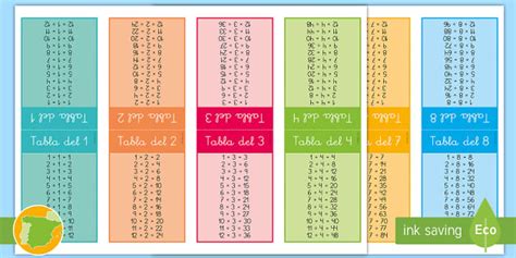 Tablas De Multiplicar Para Imprimir Hasta El 12 Twinkl