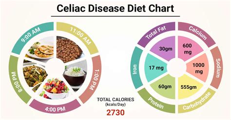 Celiac Disease Diet Photos