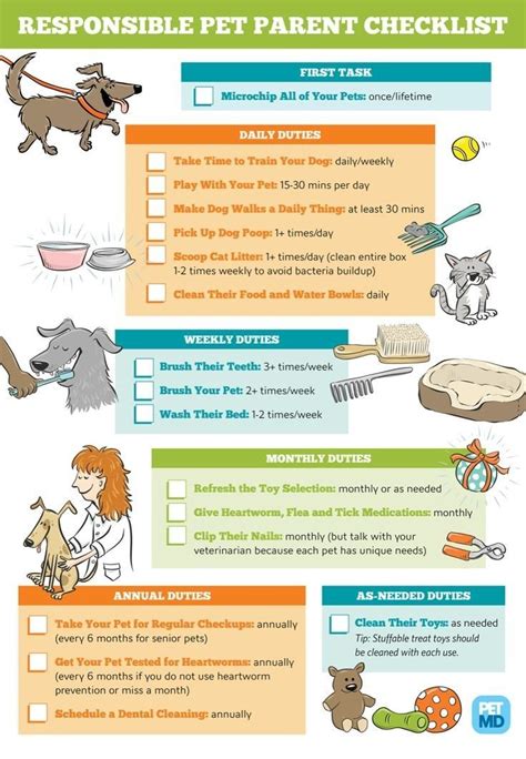 New Dog Checklist Pet Care Tips Dog Care Checklist Pet Parent