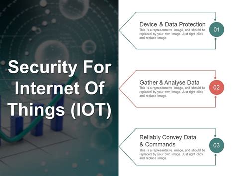 Security For Internet Of Things Iot Presentation Visual Aids