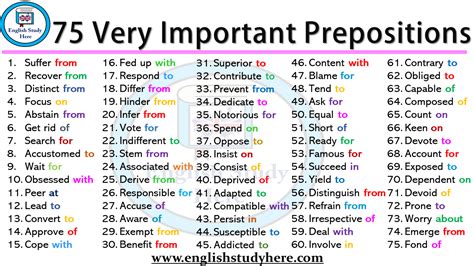 75 Very Important Prepositions In English Most Important Prepositions