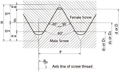 Iso General Purpose Metric Screw Threads Nbk The Motion Control