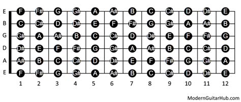 Printable Guitar Fretboard Notes Chart Pdf Guitar Fretboard Chart Porn Sex Picture