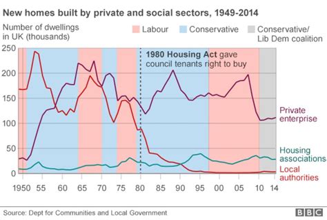 Why Starter Homes Are Controversial Bbc News