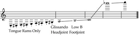 The Vastness Of The Flute Range Notestem