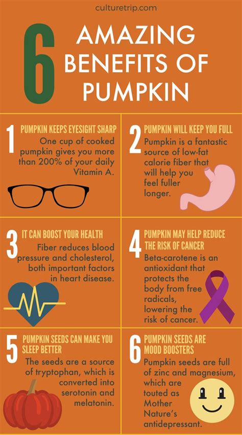 The Amazing Health Benefits Of Pumpkin With Images Pumpkin