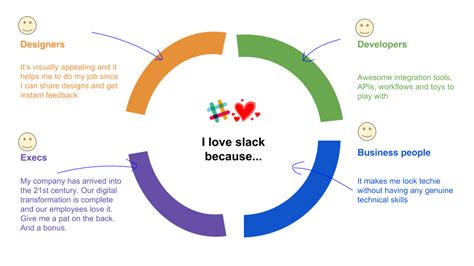 What Is Slack Why People Love It