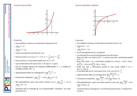 Formulaire Exponentielle Et Logarithme AlloSchool