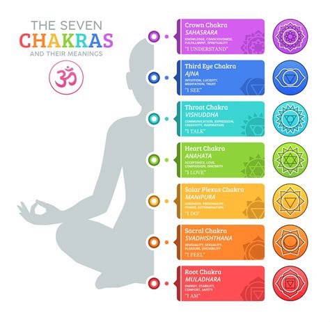 Chakra Meaning
