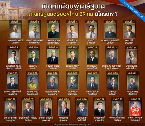 กระทรวงการอุดมศึกษา วิทยาศาสตร์ วิจัย และนวัตกรรม (อังกฤษ. Infographic รูปภาพ ข่าวน่าแชร์ เปิดทำเนียบผู้นำรัฐบาล นายก ...