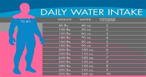 The expert opinion on how much water to drink a day is to only drink as much as you can sweat out, and always drink only as much as your kidneys can process. Water Chart: EXACTLY how much water you need to drink to ...