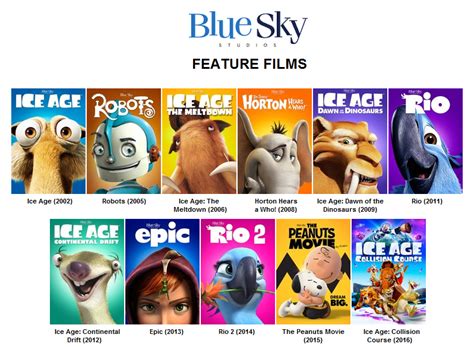 Image Blue Sky Studios Feature Filmspng Idea Wiki Fandom Powered