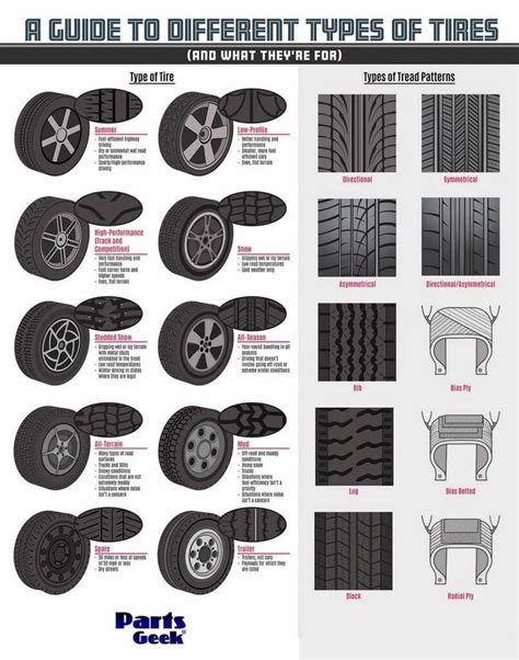 Basic Tire Information To See More Read It👇 Car Hacks Car Mechanic