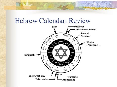 Ppt Jewish Feasts And Festivals Powerpoint Presentation Free Download
