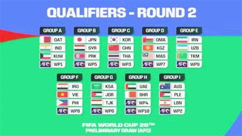 Hasil Drawing Kualifikasi Piala Dunia 2026 Zona Asia Timnas Indonesia Dinanti Vietnam Di Grup F
