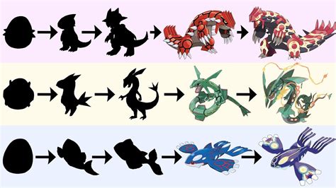 Kyogre Rayquaza Groudon Evolutions And Eggs Pokemon Gen 8 Fanart Youtube