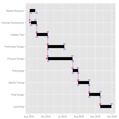 Plotly Gantt Chart Javascript Javascript Overflow