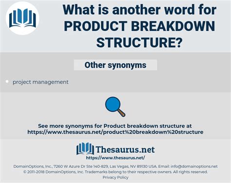 Product Breakdown Structure 1 Synonyms