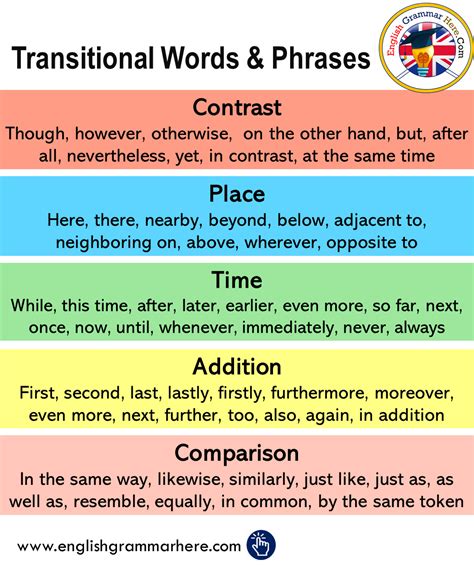 Transitional Words And Phrases In English English Grammar Here