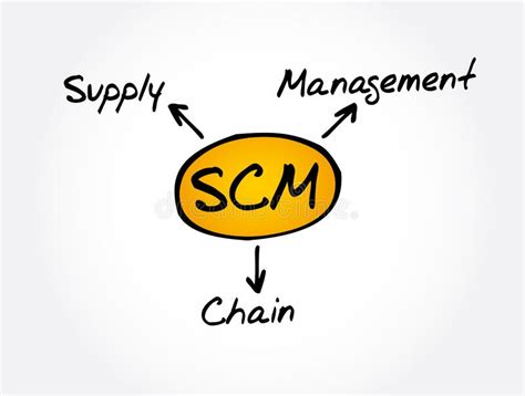 Scm Supply Chain Management Acronym Business Concept Background