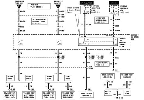 6 pin trailer wiring diagram chevrolet silverado. 2000 F150 stock 4-pin towing diagram? - Ford F150 Forum ...