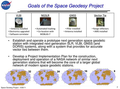 Ppt The Nasa Space Geodesy Project Powerpoint Presentation Free