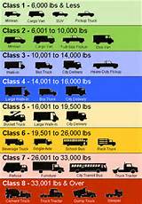 Different Types Of Commercial Trucks Images