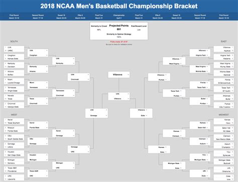 The Ultimate Guide To Filling Out Your Bracket For March Madness 程式人生