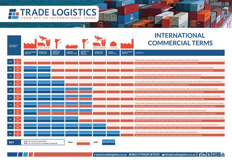 Incoterms Chart Of Responsibilities Pdf Incoterms Rules My XXX Hot Girl