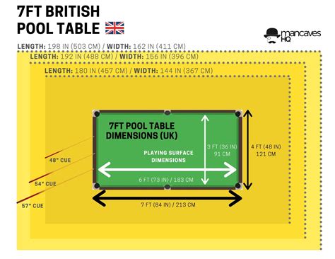 Pool Table Size Chart UK (7ft pool table) | Pool table sizes, Pool