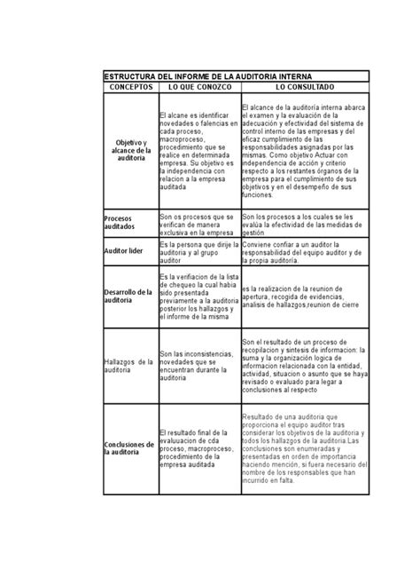 Estructura Del Informe De Auditoria Interna Contralor Calidad