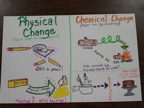 Heres A Nice Anchor Chart Comparing Chemical And Physical Changes