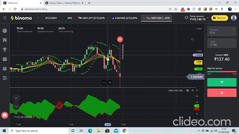 In this article we will look at the popular strategy for olymp trade. free winning strategy binomo vs olymp trade - YouTube