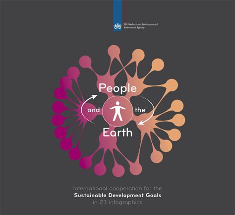 Pdf People And The Earth International Cooperation For The
