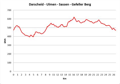 Beschreibung der infrastruktur und dienstleistungen. wanderschoen Darscheid