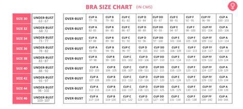 Bra Size Calculator In Cm How To Measure Bra Size Chart Measure Bra