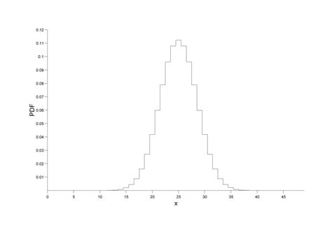 But the binomial distribution is such an. Understanding Quantiles of Discrete Distributions - 1.39.0