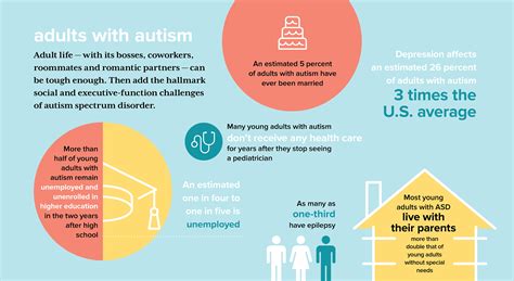 Autism Spectrum Disorder Infographic Autism Signs Infographic For A