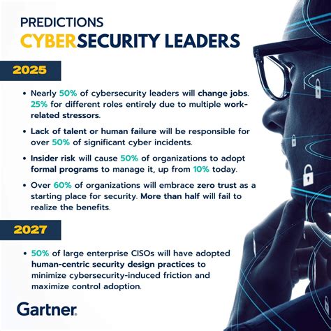 Gartner Predicts Nearly Half Of Cybersecurity Leaders Will Change Jobs